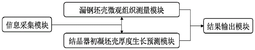 一种测量和预测结晶器内真实初凝坯壳厚度的系统和方法与流程