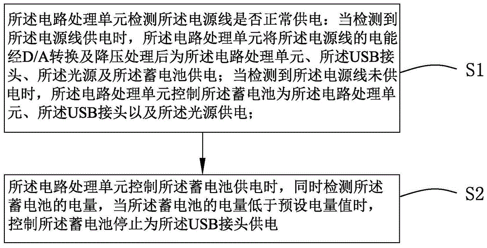 一种安全箭头指示灯的控制方法与流程