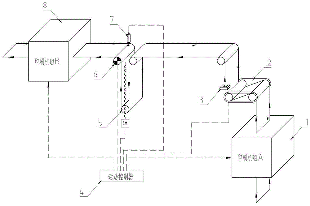 一种用于两独立印刷机组间的横向套准和纵向套准系统的制作方法