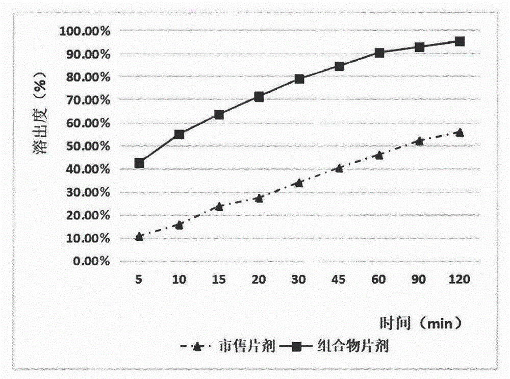 一种细辛脑药物组合物及其在防治神经退行性疾病方面的应用的制作方法