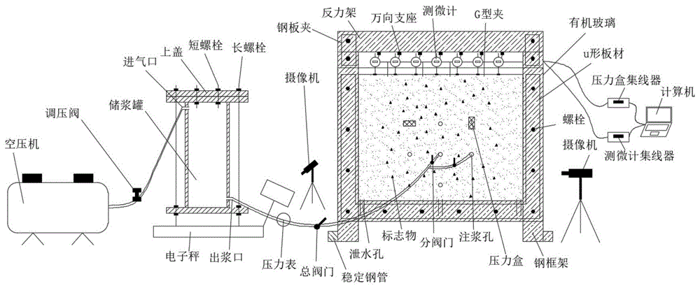 可视化多孔注浆的试验装置及其实验方法与流程