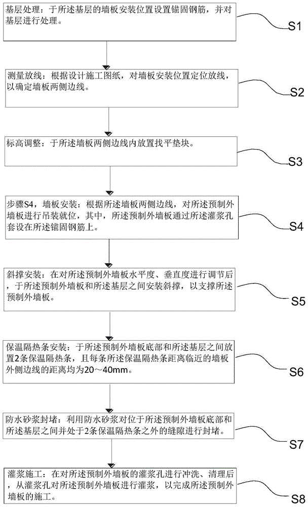 一种装配式建筑预制外墙板施工方法与流程