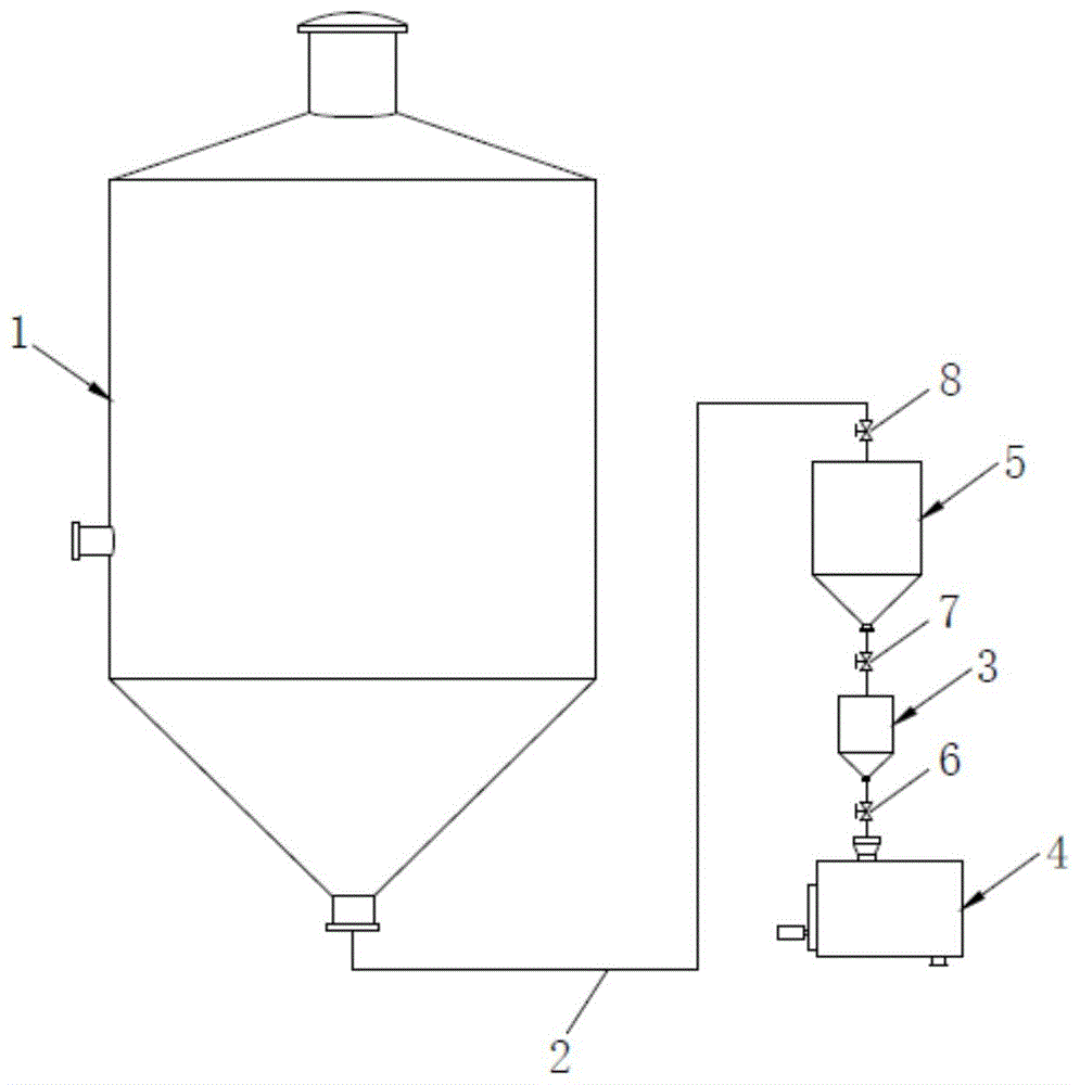 一种搅拌站粉料定量供应系统及其定量供应方法与流程