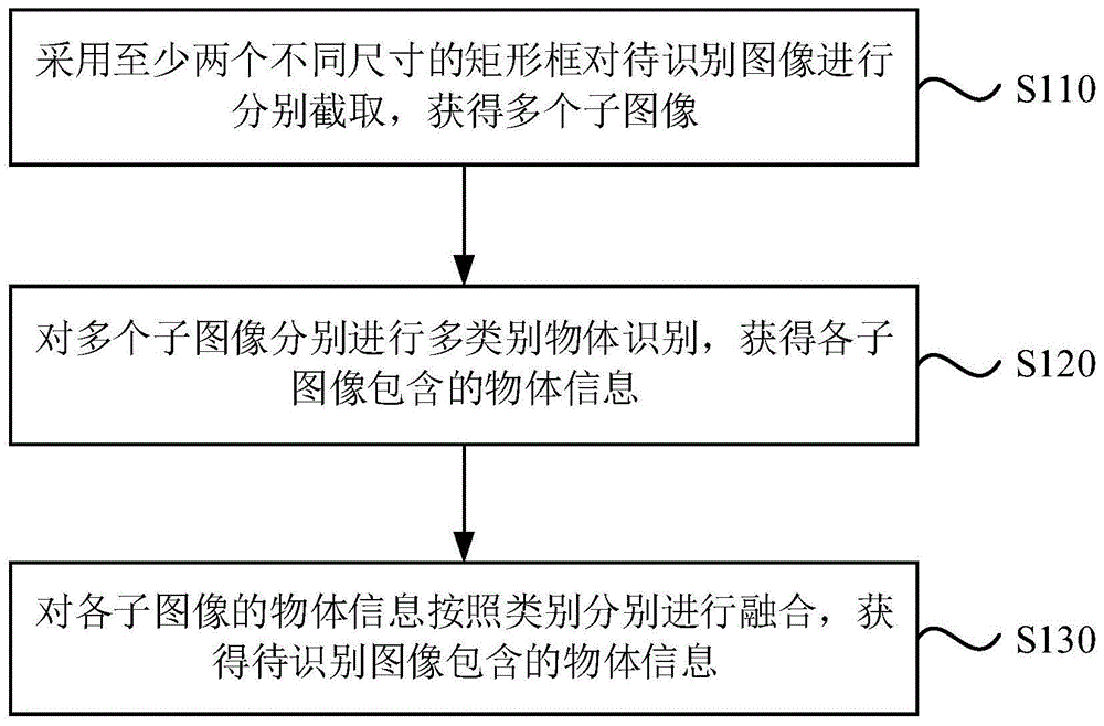 物体检测方法装置设备及存储介质与流程