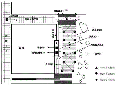 采煤机自主导航系统及方法与流程