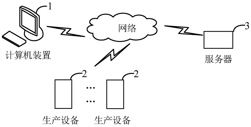 生产设备调整方法、装置、计算机装置及存储介质与流程