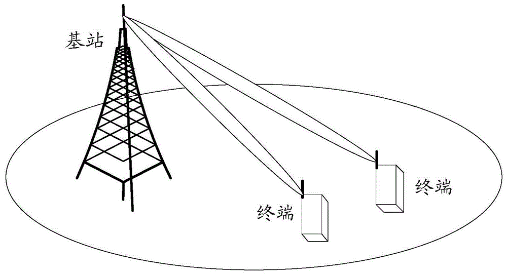 传输系统信息的方法及基站、终端和系统与流程