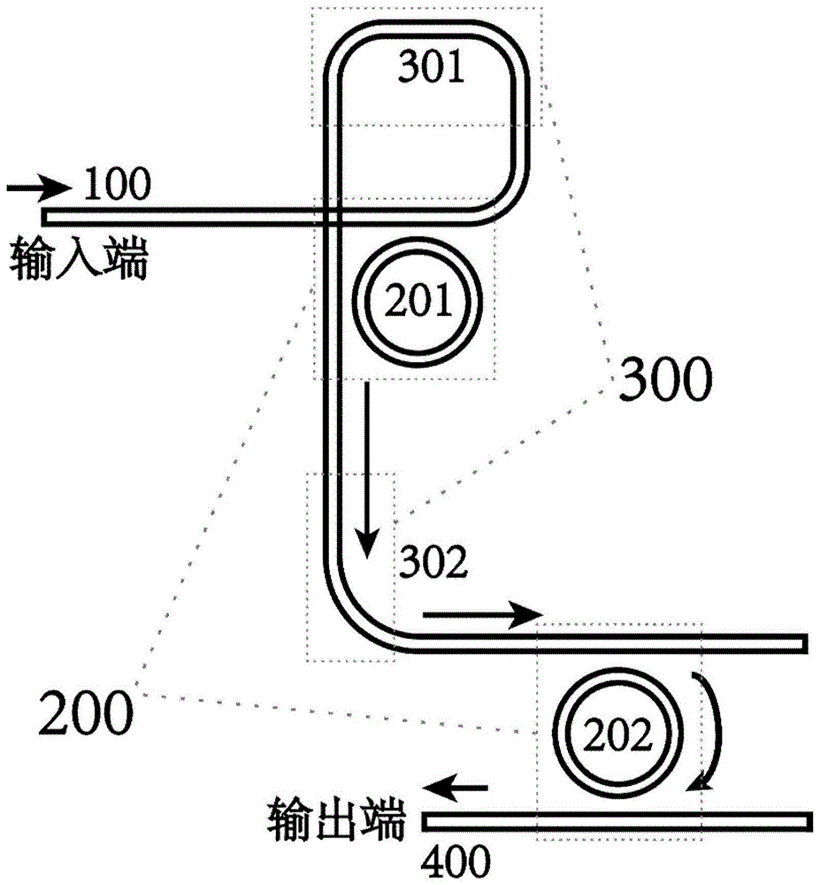 集成化光滤波器的制作方法