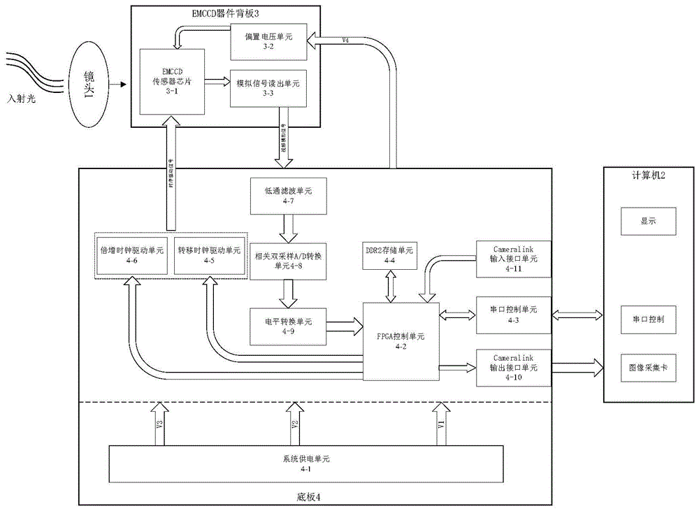 一种通用型EMCCD单板相机系统的制作方法