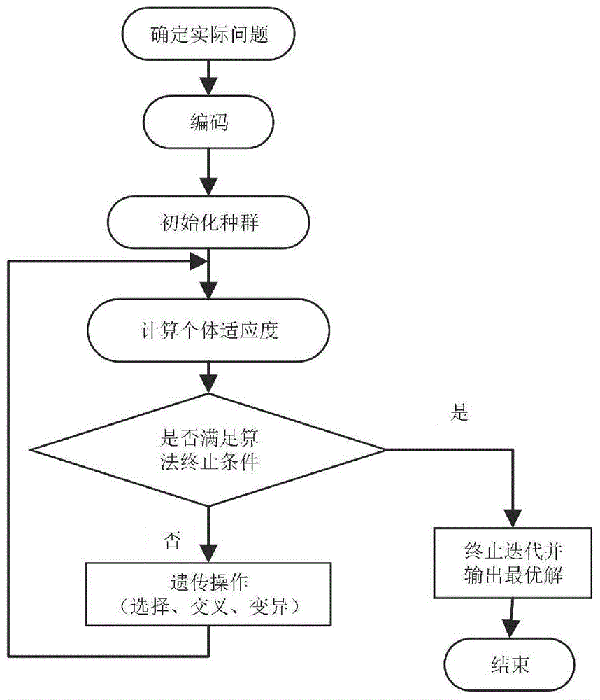 基于吞噬的粒子群遗传混合算法的云任务调度方法与流程