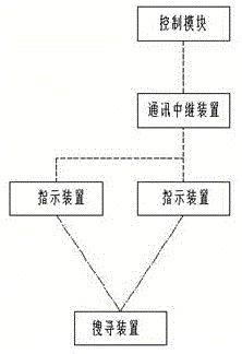 云计算节点位置搜寻装置的制作方法