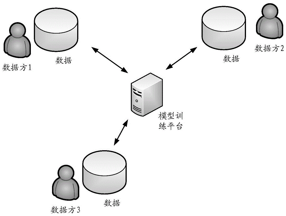 为多个数据方提供数据模型的方法及装置与流程