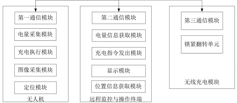 一种基于无人机的电力配网自动巡检方法及系统与流程