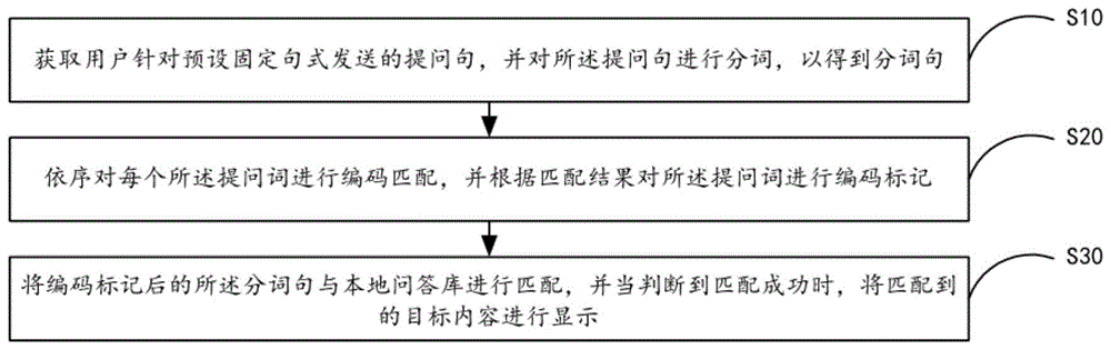 用户意图识别方法、系统、移动终端及存储介质与流程