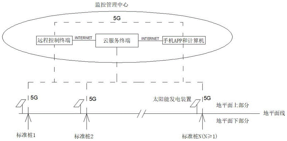 分段式隐蔽型埋地管道阴极保护状态监测预警系统及方法与流程