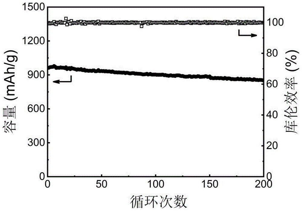 一种含有多功能添加剂的锂硫电池电解液及其应用的制作方法