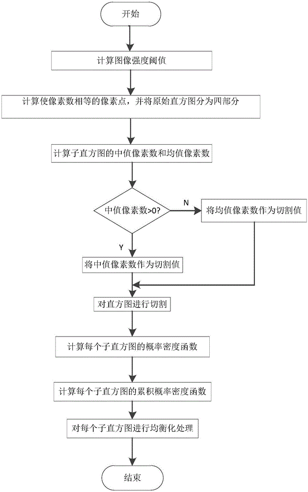 一种基于图像强度阈值和自适应切割的图像增强方法与流程