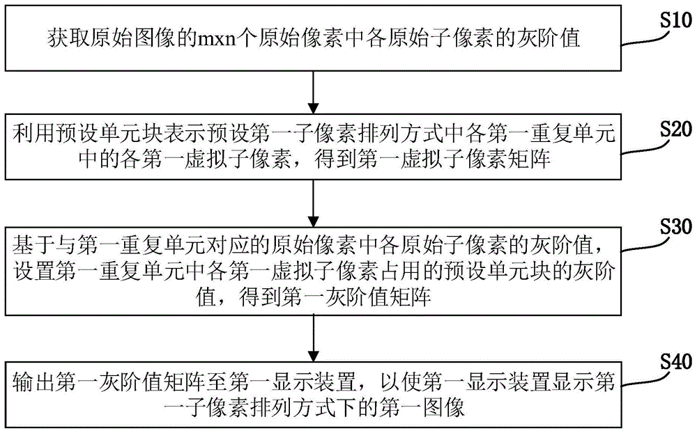 图像处理方法和装置、存储介质与流程