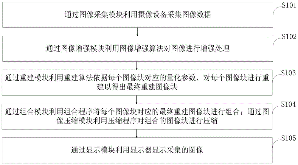 一种计算机图像处理的图形数据压缩方法与流程