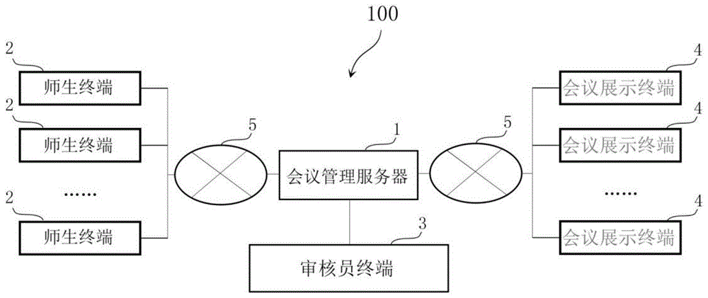 会议展示系统的制作方法