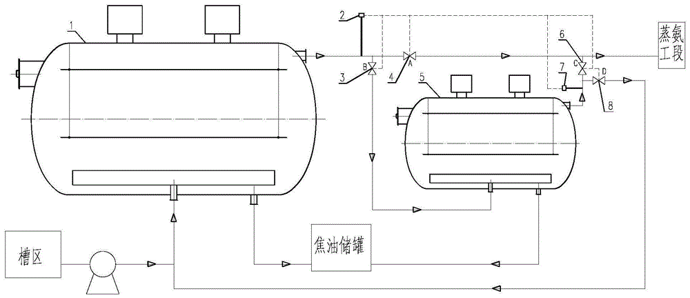 一种焦化生产剩余氨水内焦油的深处理装置及工艺的制作方法