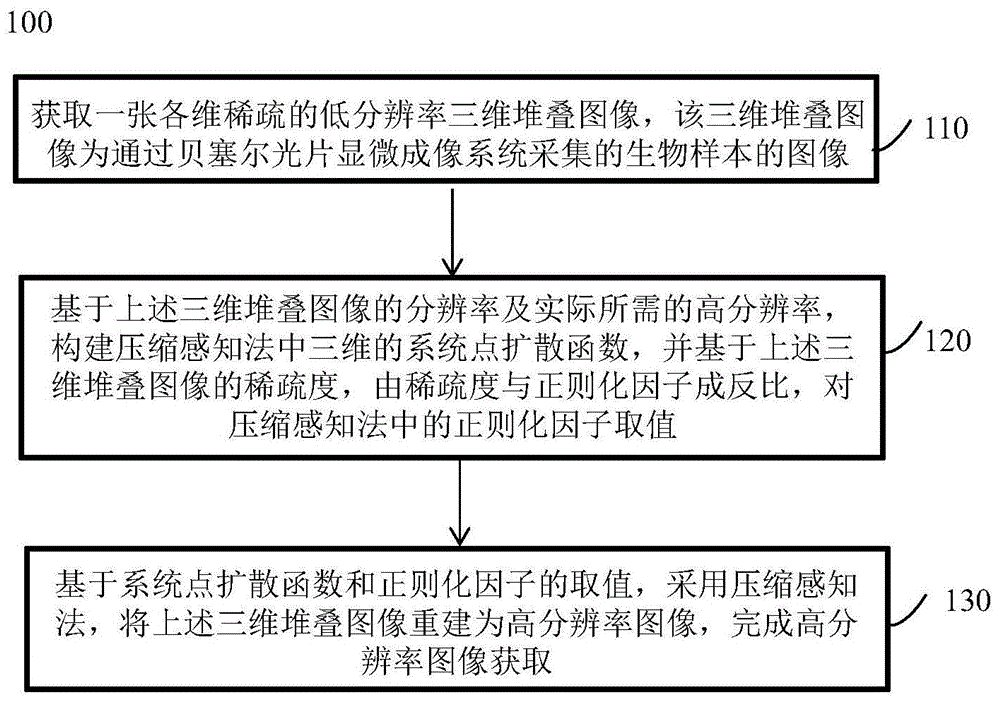 一种生物样本高分辨率图像获取方法与流程