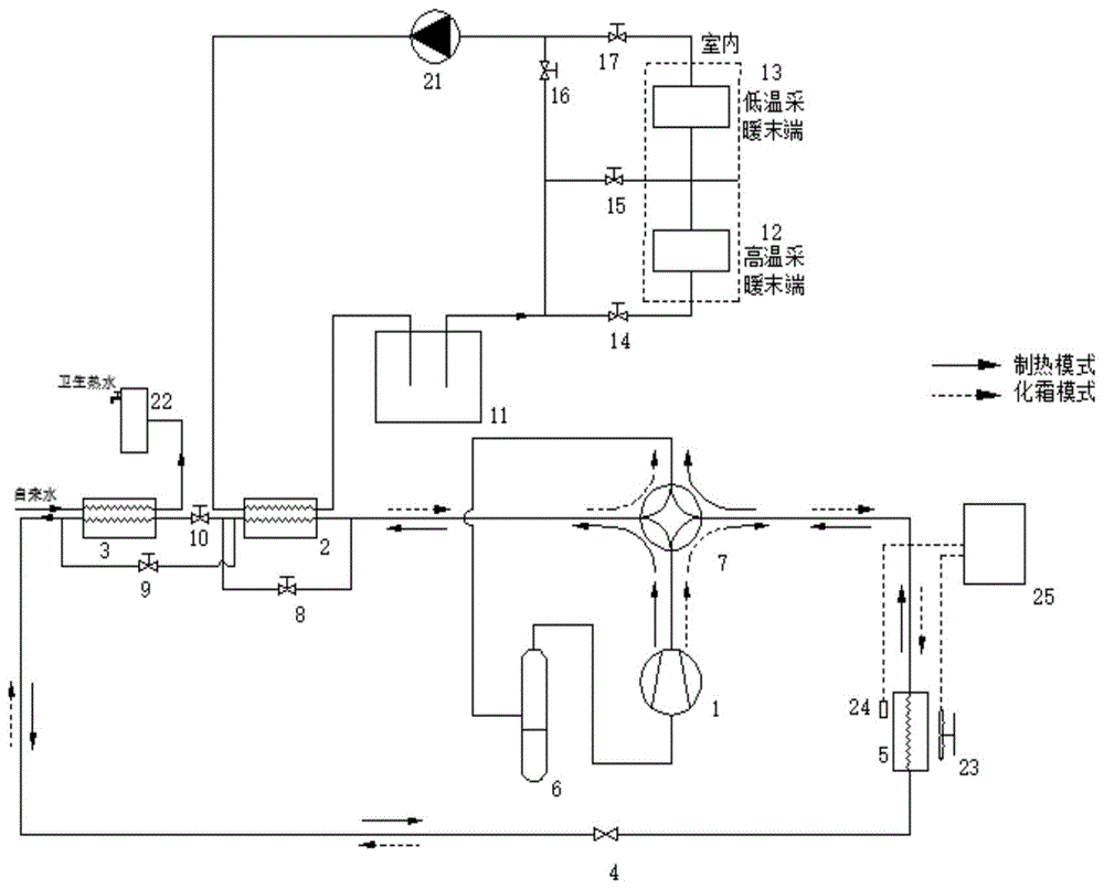 能量梯级利用的直热式高效空气源热泵系统的制作方法