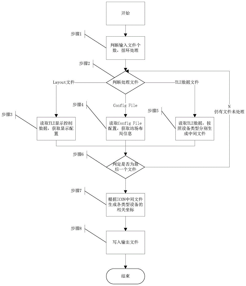 一种站场图显示配置自动解析方法与流程