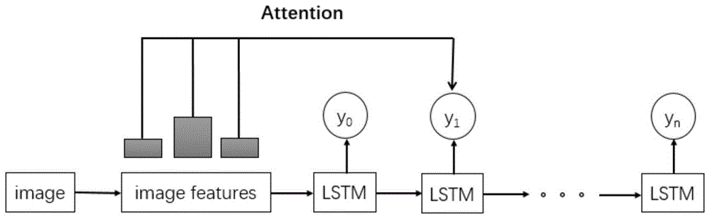 一种结合BERT模型的图像描述生成方法与流程