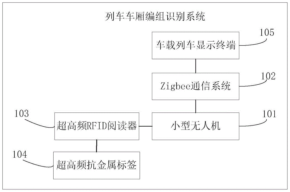 一种列车车厢编组识别系统及方法与流程