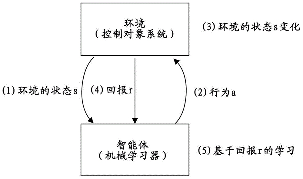 具有移动轴异常负载警告功能的线放电加工机的制作方法