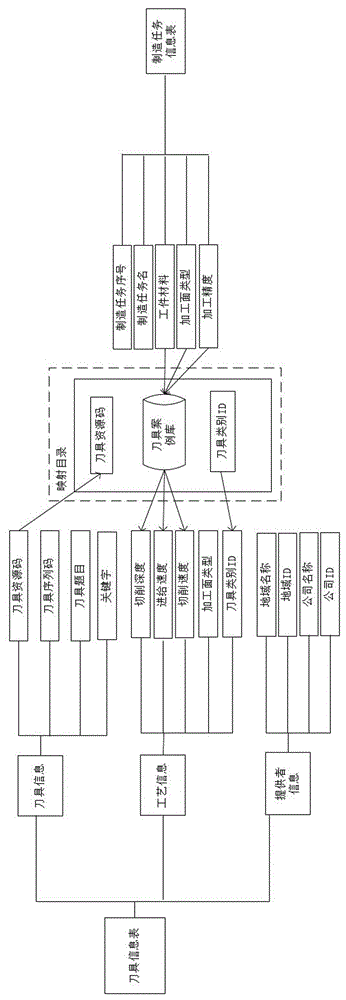 一种制造任务驱动的刀具组合推荐方法与流程