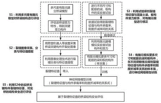 一种基于图像处理的桥梁结构安全评估方法与流程