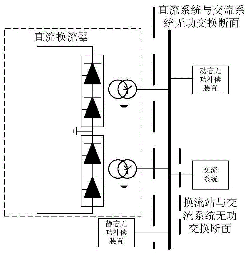 一种用于换流站的动态无功补偿装置的控制方法与流程