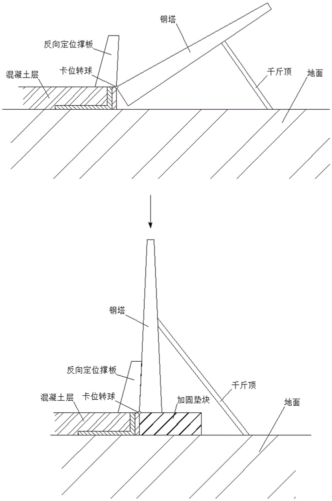 一种自升式钢塔的建造方法与流程