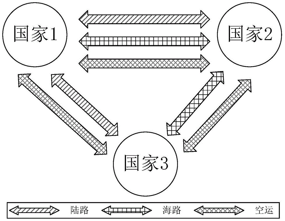 考虑跨国跨洲碳运输的电网-碳交通广域联合优化方法与流程