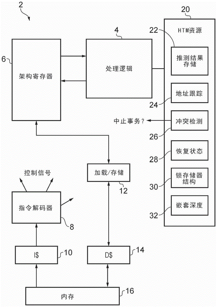 基于可替换信息值的编码来识别读取集信息的制作方法