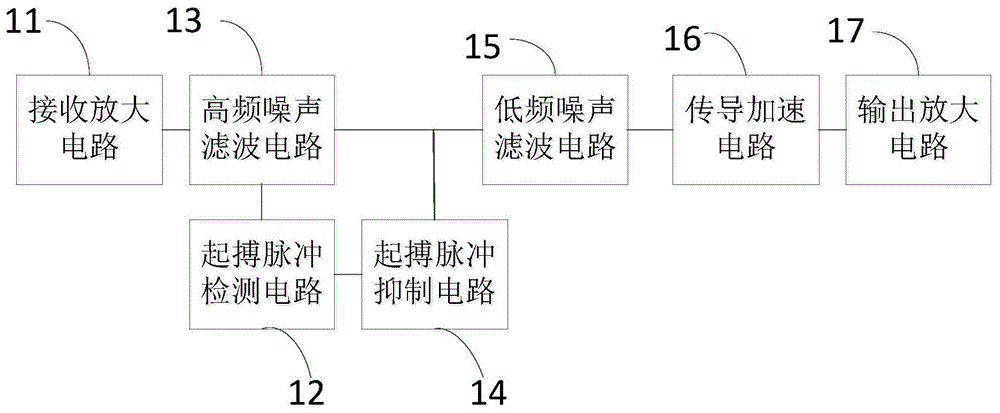 心电信号检测电路以及心电信号检测装置的制作方法