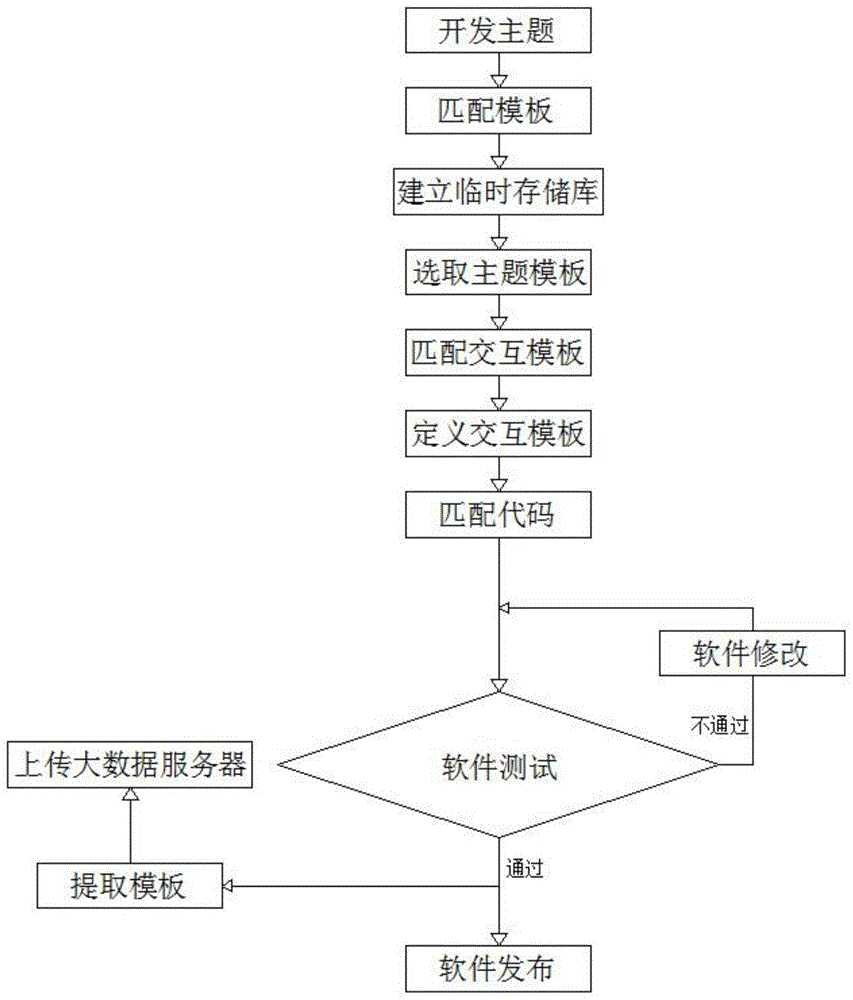 一种基于大数据的软件开发云平台的制作方法