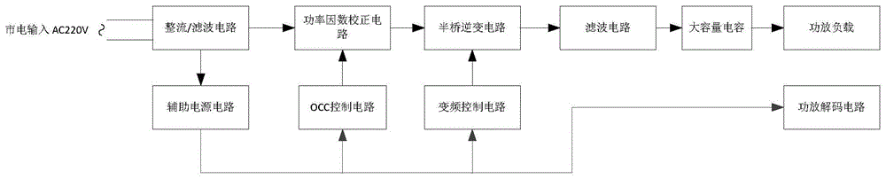 一种综合单周期PFC及变频技术的音频功率放大电源系统的制作方法