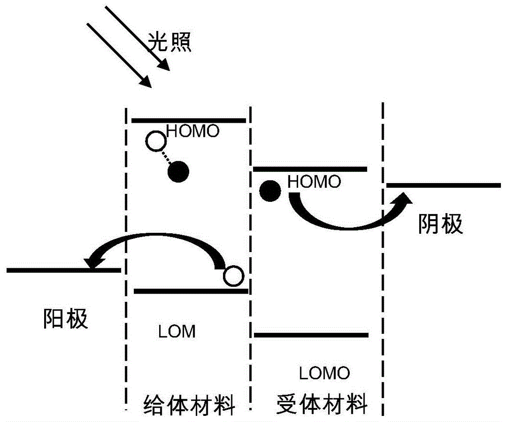 一种小分子有机太阳能电池器件及其制备方法与流程