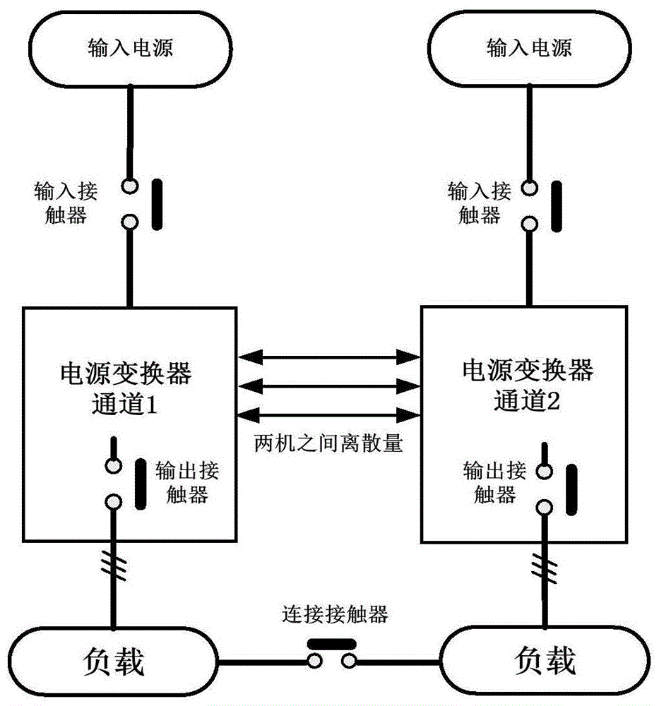 一种双通道航空数字电源控制方法与流程