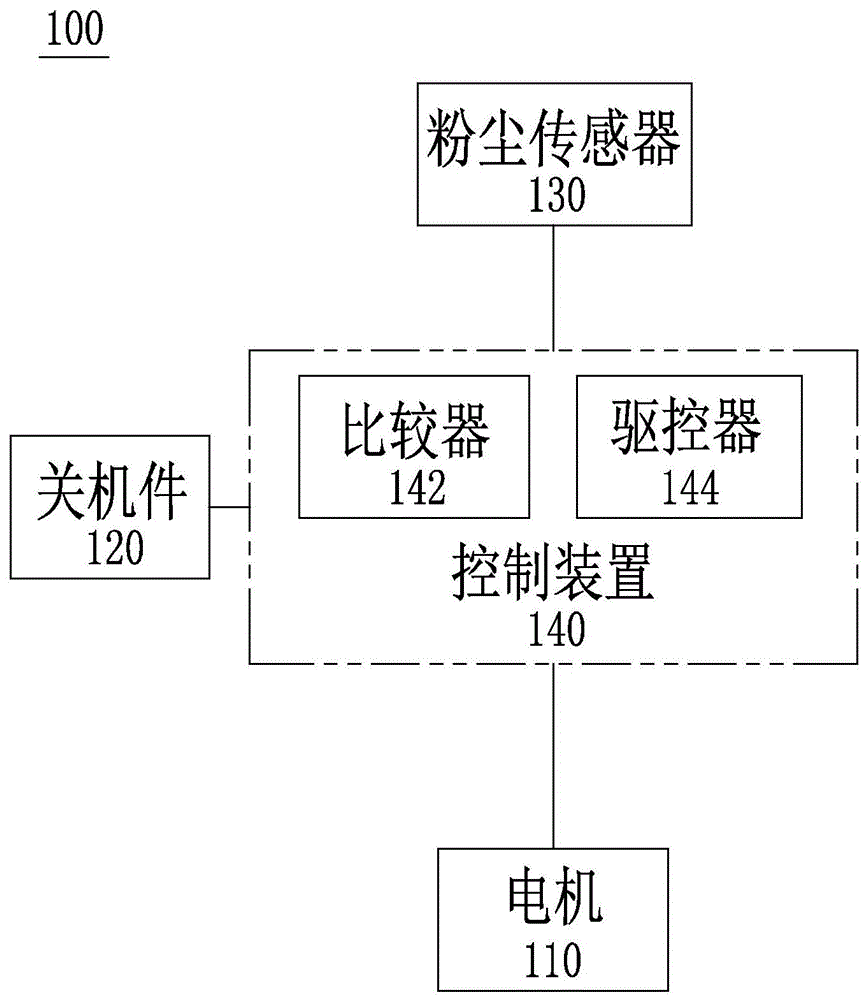 烟机的制作方法