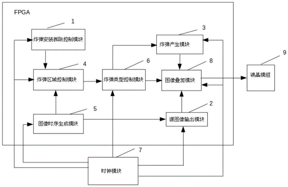 一种基于FPGA的液晶模组炸弹检查系统及检查方法与流程