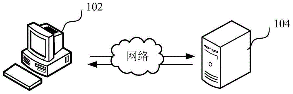 场景实现方法、装置、计算机设备和存储介质与流程