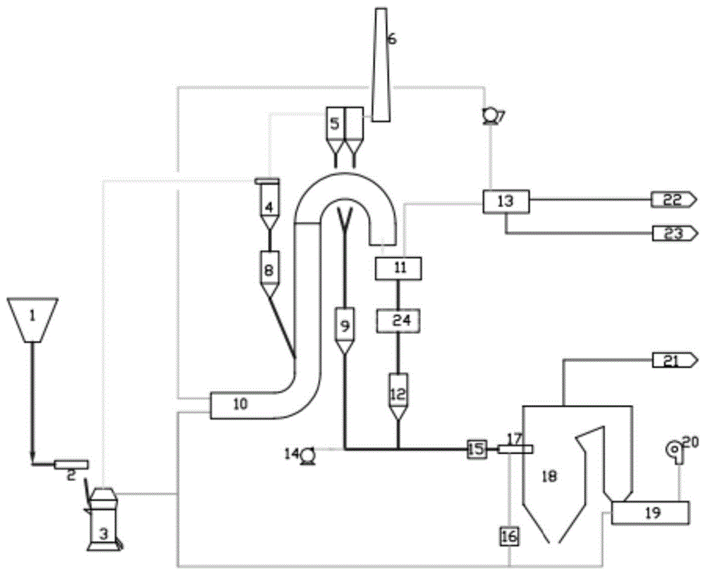 一种粉煤热解与焦粉燃烧发电耦合系统及方法与流程