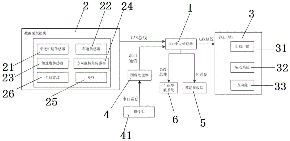 一种促使驾驶员安全驾驶的辅助系统的制作方法