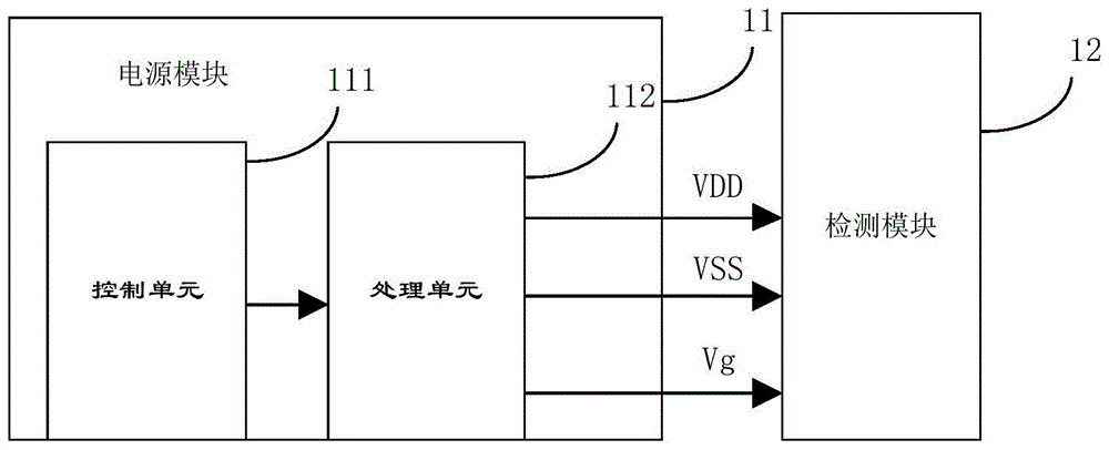 一种光感检测装置及显示终端的制作方法