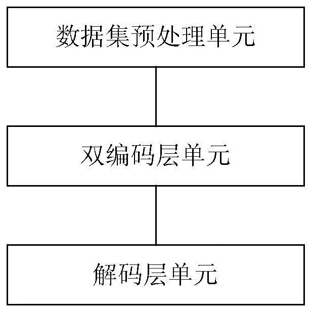 一种对话生成系统及对话实现方法与流程