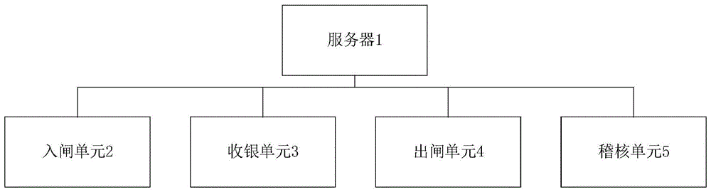 收银系统和方法与流程